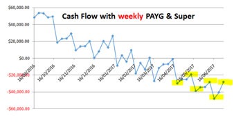 Graph 1