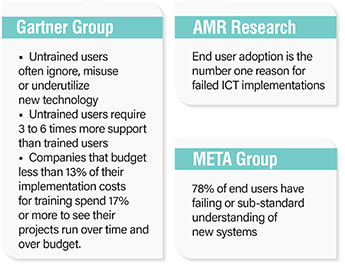 Gartner Group, META Group and AMR Research quotes