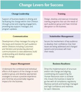 Leverage your ITC Program for success table