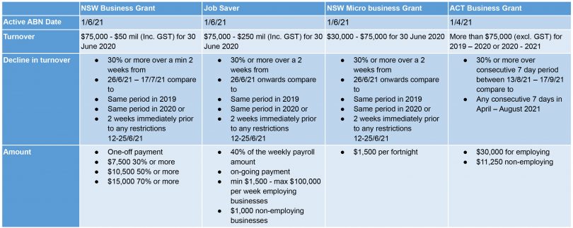 Business support table