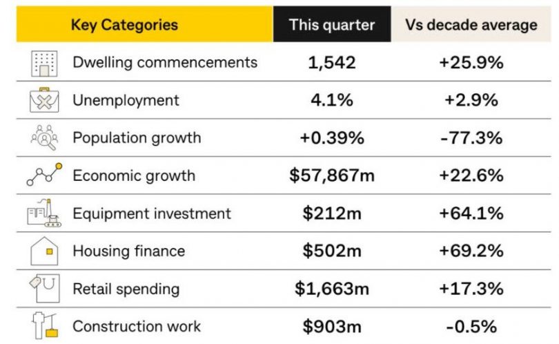 Commsec