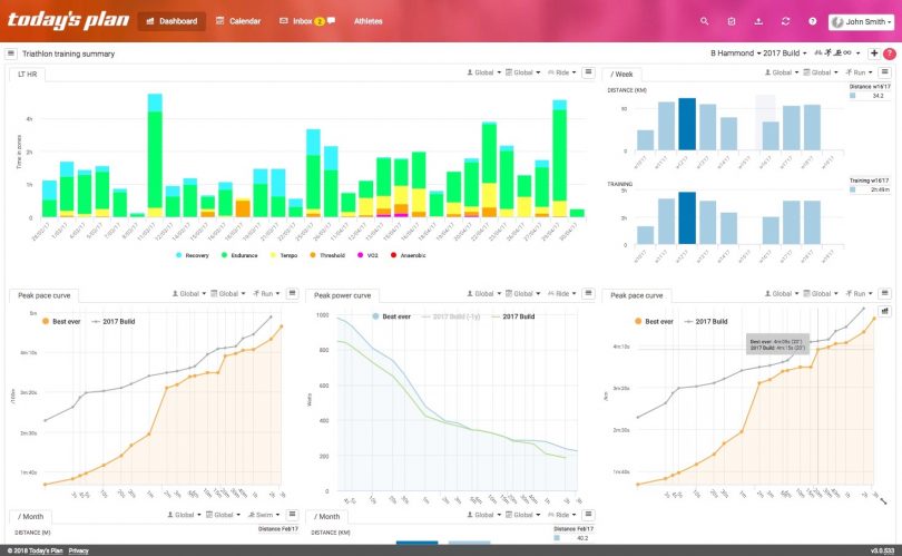 Today's Plan 'Big Data' dashboard