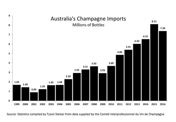 We do love our Champagne …