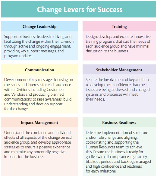 Leverage your ITC Program for success